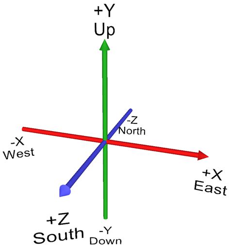 AXIS .
